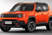 New 2024 Jeep Renegade Release Date, Price, and Specs