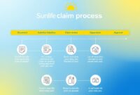 sunlife claim process